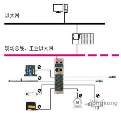 ³ Ʒ | IO-Linkӿڵλƴ