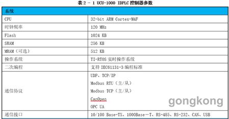 UCU-1000 IDPLC