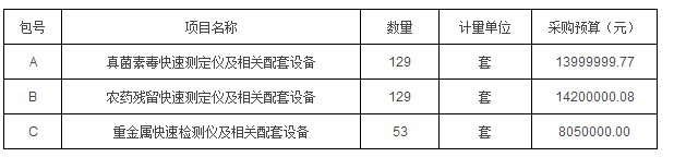 Ժ3625ɹ311׿豸 Ҫ