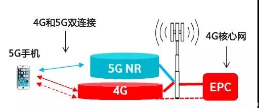 һ5G׼粿ɶӰ죿
